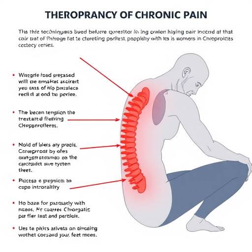 chiropractic-techniques-for-chronic-pain-640x480-78260106.jpeg