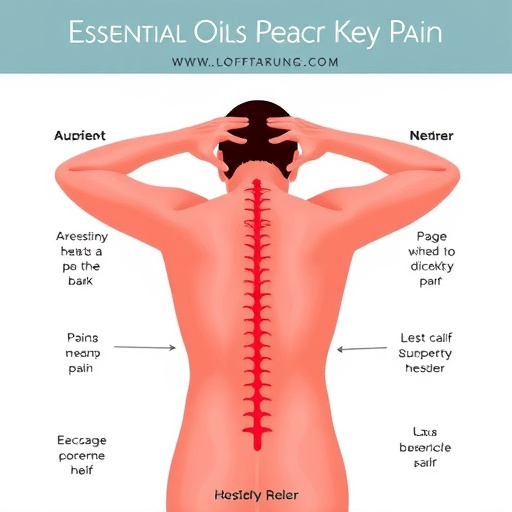 essential-oils-for-pain-relief-640x480-64759160.jpeg